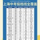 民办投档线超双一流,中考未达普高线可以上民办高中吗？