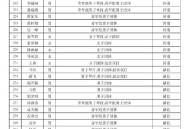 乒协全运会种子名单,十四届全运会男子4*100米接力名单？