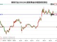 黄金白银小幅高开,黄金白银小幅高开的原因