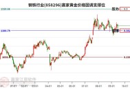 黄金白银小幅高开,黄金白银小幅高开的原因