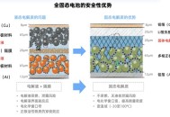 我国固态电池突破,固态电池为什么这么难突破？