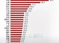 居民存款减1.11万亿,一季度存款增加9万亿意味着什么？