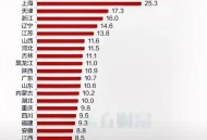 居民存款减1.11万亿,一季度存款增加9万亿意味着什么？