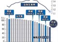 日本人口将跌破1.2亿,日本有多少人口？