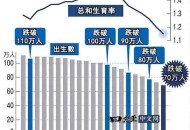 日本人口将跌破1.2亿,日本有多少人口？