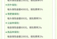 挪用41亿元惠农补贴,挪用惠农补贴700万元量刑标准？