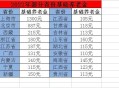 假户口领10万养老金,假户口领10万养老金能领多少