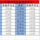 假户口领10万养老金,假户口领10万养老金能领多少