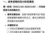 俄乌杀红了眼,a股下跌是什么意思？