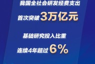 中国研发者总量第一,我国研发人员总量居世界多少位？