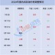 成品油或第七次降价,国际原油暴跌超过5%，11月30日下一轮成品油价格调整窗口会再次降价吗？
