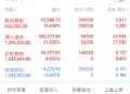 半导体港股再创新高,半导体港股再创新高的股票