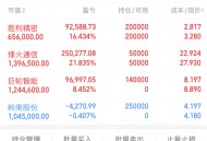 半导体港股再创新高,半导体港股再创新高的股票