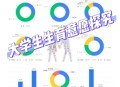 31省生育友好排名,中国生育能力最强的城市？