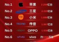 小米17破首销纪录,小米17手机价格行情