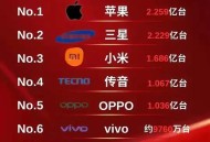小米17破首销纪录,小米17手机价格行情