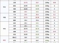 猪价跌入6元时代,部分地区猪价跌入6元时代