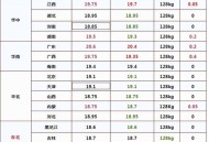 猪价跌入6元时代,部分地区猪价跌入6元时代