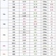 猪价跌入6元时代,部分地区猪价跌入6元时代