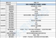 被抢文物没买保险,国宝人寿保险靠谱吗? 被抢文物没买保险,国宝人寿保险靠谱吗?