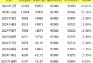 沪指创10年新高,沪指又创新高,大家愿意把所有的钱都投入到股市当中来吗?  沪指创10年新高,沪指又创新高,大家愿意把所有的钱都投入到股市当中来吗?