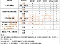 京籍多子女可买3套房,北京限购小孩可以购房吗？