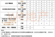 京籍多子女可买3套房,北京限购小孩可以购房吗？