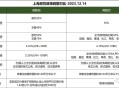 上海调整个人住房税,上海调整个人住房税费