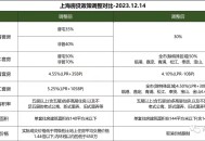 上海调整个人住房税,上海调整个人住房税费