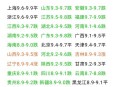 猪价跌入6元时代,猪价或跌回10元时代