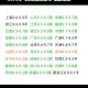 猪价跌入6元时代,猪价或跌回10元时代