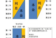 政策和资金提前来了,提前还款资金来源有规定吗？