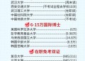8年从专科考到博士,8年从专科考到博士难吗