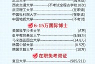 8年从专科考到博士,8年从专科考到博士难吗