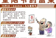 今日重阳节,今天是重阳节，它的含义是什么？