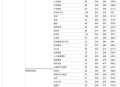 清华教职工非法牟利,清华北大有师范专业吗？