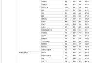 清华教职工非法牟利,清华北大有师范专业吗？
