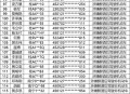 醉驾男撒2万钞票,醉驾谅解书一般金额标准是多少？