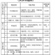 准备至少3天应急物资,目前有必要购买应急物资吗?