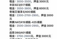 租车跑网约车欠1万,滴滴租车押金10000不干了怎么办？
