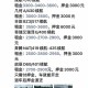 租车跑网约车欠1万,滴滴租车押金10000不干了怎么办？