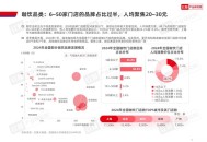 X世代成最高消费群体,z世代消费群体