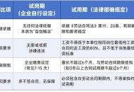 无薪试岗在职场蔓延,无薪试岗合法吗