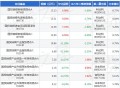 买3万基金赚了23万,刚跌35%，又涨23%，你敢买国投瑞银施成的基金吗？