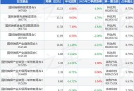 买3万基金赚了23万,刚跌35%，又涨23%，你敢买国投瑞银施成的基金吗？
