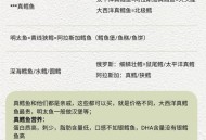 鳕鱼中吃出寄生虫,鳕鱼不能吃的原因？