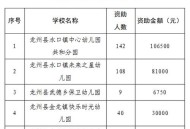 免除幼儿园保教费,学前教育资助制度规定免除谁的保教费？