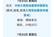 20个省市区大到暴雨,河南等8省有大到暴雨原因？