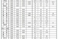 多地涨工资落地,2023年涨工资的省份？