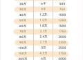 三孩妈20多万买房子,三年存款20万怎么样？